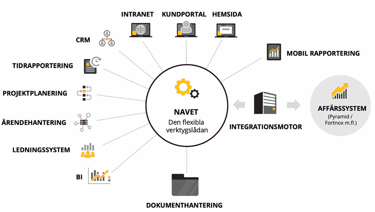 navet2022_orange