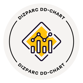 dizparc-dd-chart